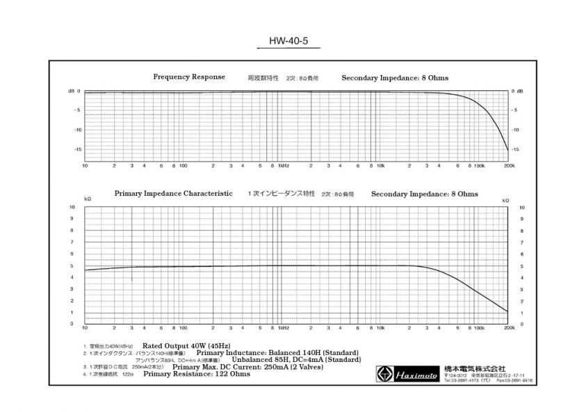 and its frequency response covers between 10hz and 60 000hz