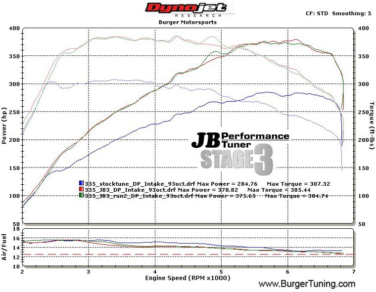   JB4 PNP N54 BMW Performance Tune Chip BMW 335i 535i 135i ECU E90 E92