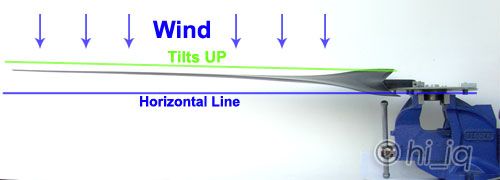 62 Wind Turbine Generator Blades Hub for Air X 403  