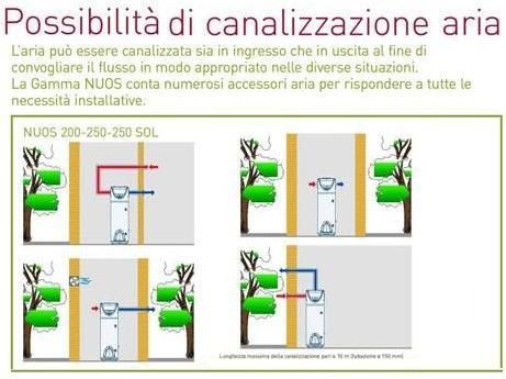 ARISTON NUOS 250 SOL = SCALDABAGNO A POMPA DI CALORE predisposto per 