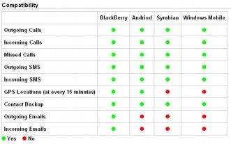 Cellphone Recon Software