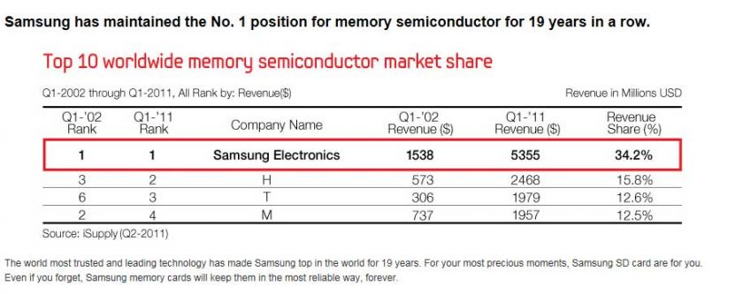SAMSUNG 32G 32 GB micro SD Memory Card SDHC Class 10,Galaxy S2 Galaxy 