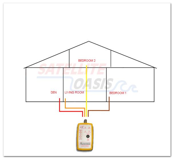 Advantage coax cable Mapper•Toner•Tracer•Finder RG6  