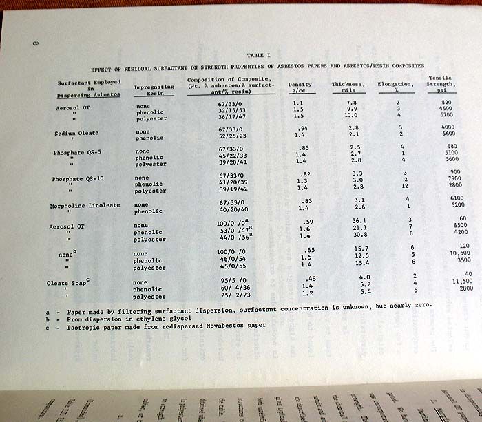 Asbestos for Reinforcement, Resins Plastic NASA Report  